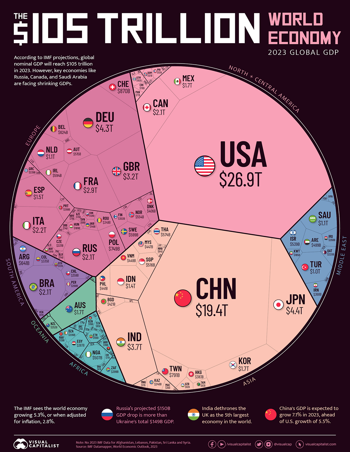 世界経済105兆ドル